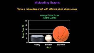 Identifying Misleading Graphs  Konst Math [upl. by Eimaj610]