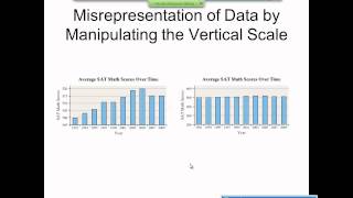 Elementary Statistics Graphical Misrepresentations of Data [upl. by Olmsted864]