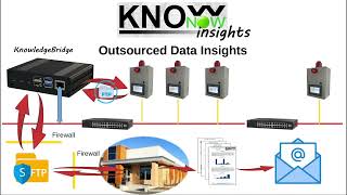 KnowNow  Step 3  Insights [upl. by Doughman]